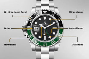 What Is a GMT Watch? A Comprehensive Guide to Dual-Time Timepieces