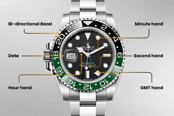 What Is a GMT Watch? A Comprehensive Guide to Dual-Time Timepieces